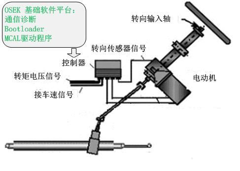 汽车转向梯形角多少